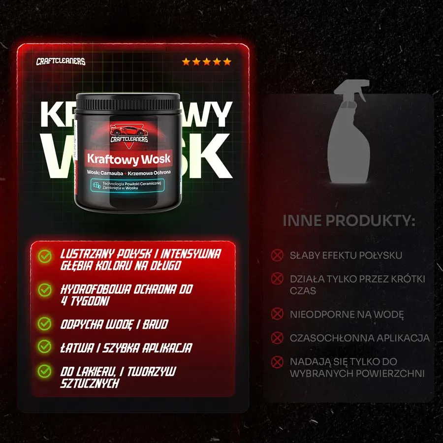 Zestaw 5 elementowy - Połysk i Ochrona dla Każdego Samochodu (Kraftowy Wosk + Ekstremalna Czerń)